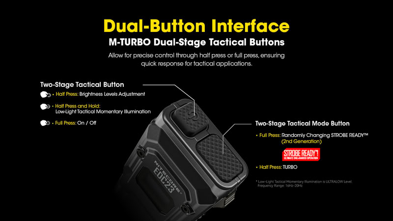 Nitecore EDC23 2500lm USB-C laetav eriti õhuke EDC taskulamp - Image 17