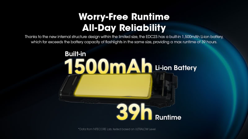 Nitecore EDC23 2500lm USB-C laetav eriti õhuke EDC taskulamp - Image 18