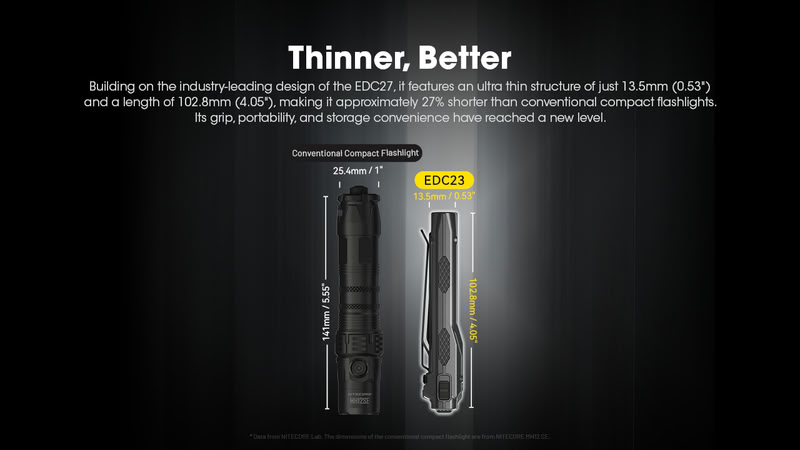 Nitecore EDC23 2500lm USB-C laetav eriti õhuke EDC taskulamp - Image 20