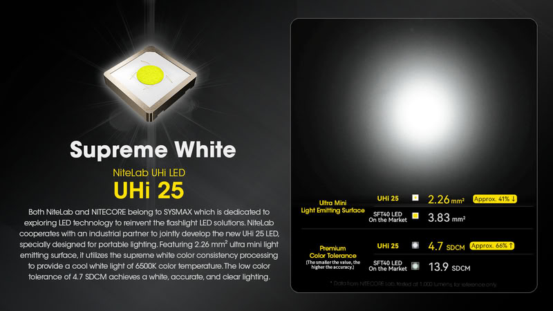 Nitecore EDC23 2500lm USB-C laetav eriti õhuke EDC taskulamp - Image 12