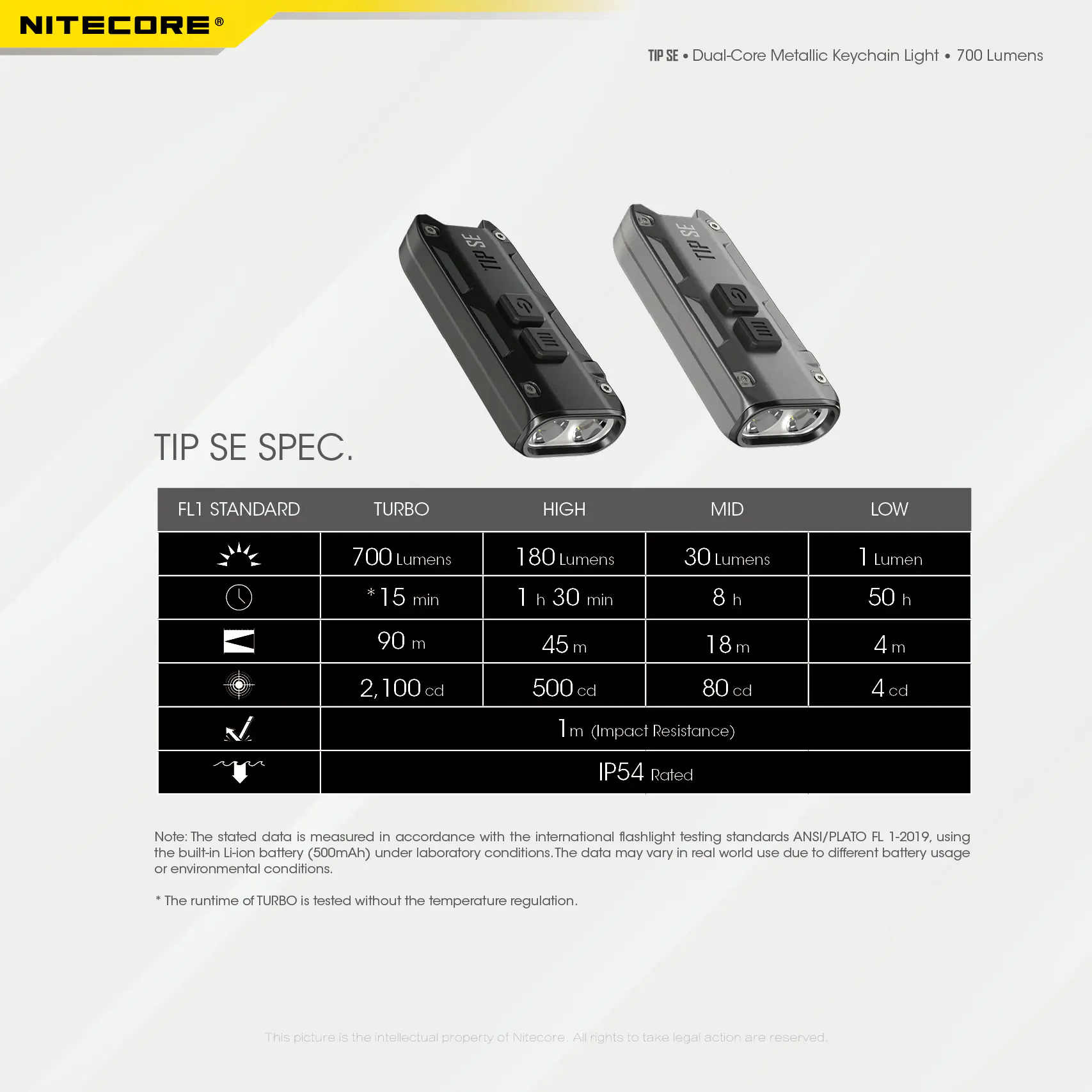 Nitecore TIP SE 700lm laetav võtmehoidja taskulamp - Image 4