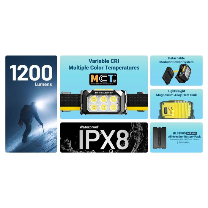 Nitecore HA29 UHE 1200lm pealamp, aku ja patareitoide - Pilt 2